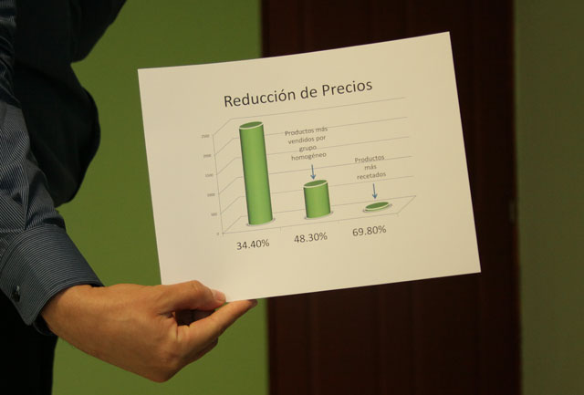 La DNM ha descubierto que las medicinas recetadas son las más sobrevaluadas en el mercado. Image 12152
