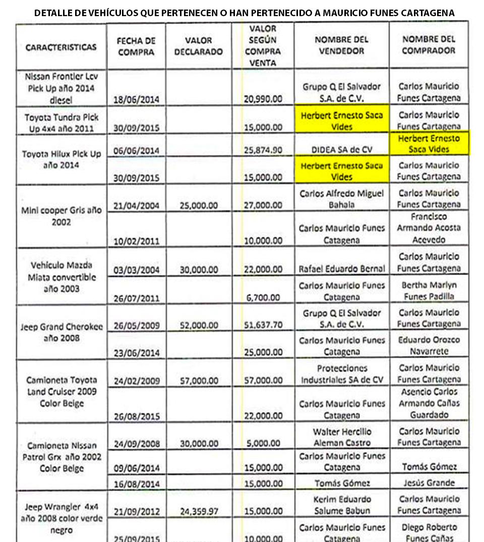 Detalle de los vehículos que han pasado por las manos del expresidente Mauricio Funes. 