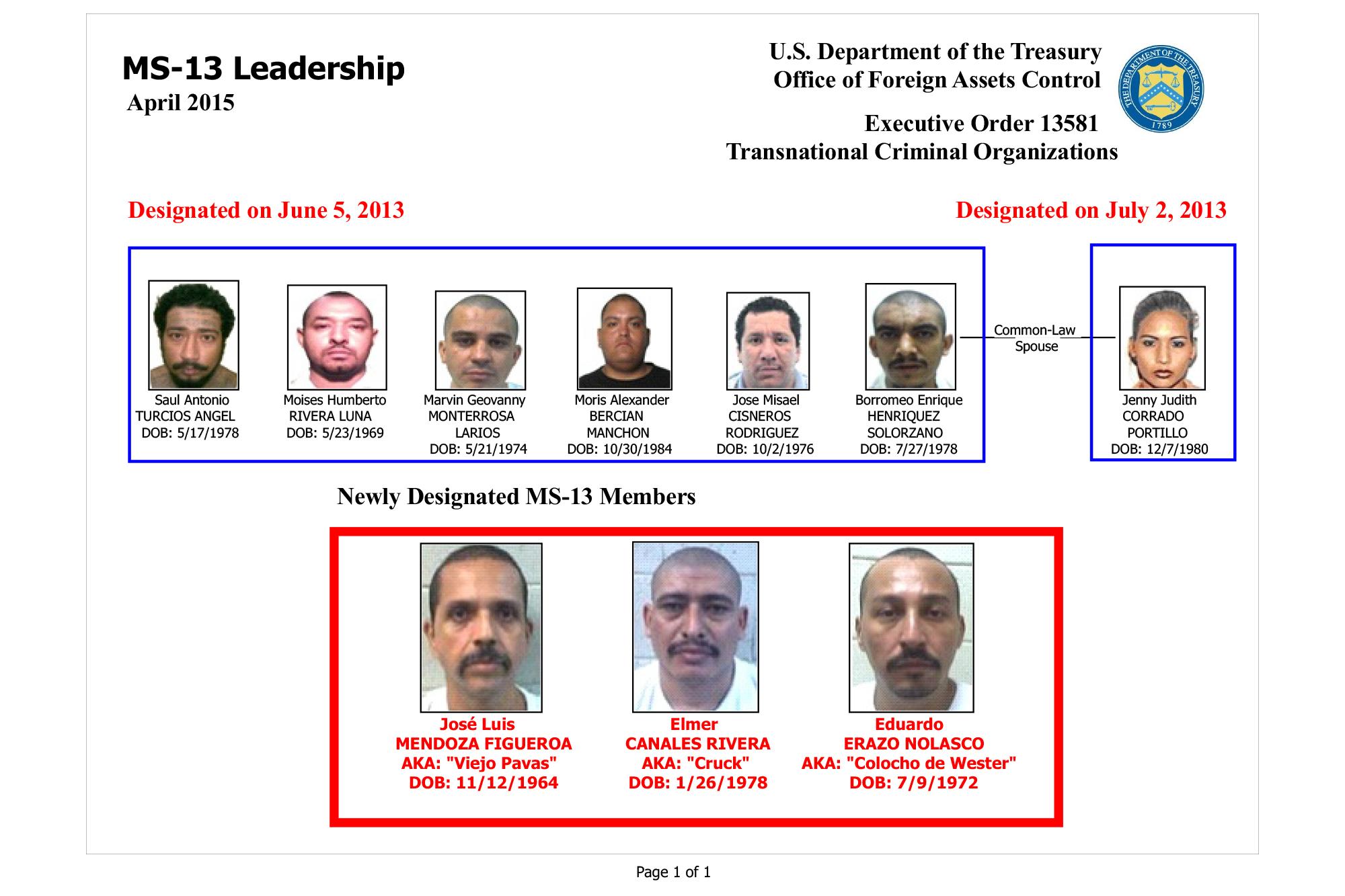 En abril de 2015, el Departamento del Tesoro del Gobierno de Estados Unidos designó a Helmer Rivera Canales como líder de la MS-13, agrupación que en 2012 fue designada por la administración Obaja como organización criminal transnacional de relevancia. Foto: tomada de la página del Departamento del Tesoro. 