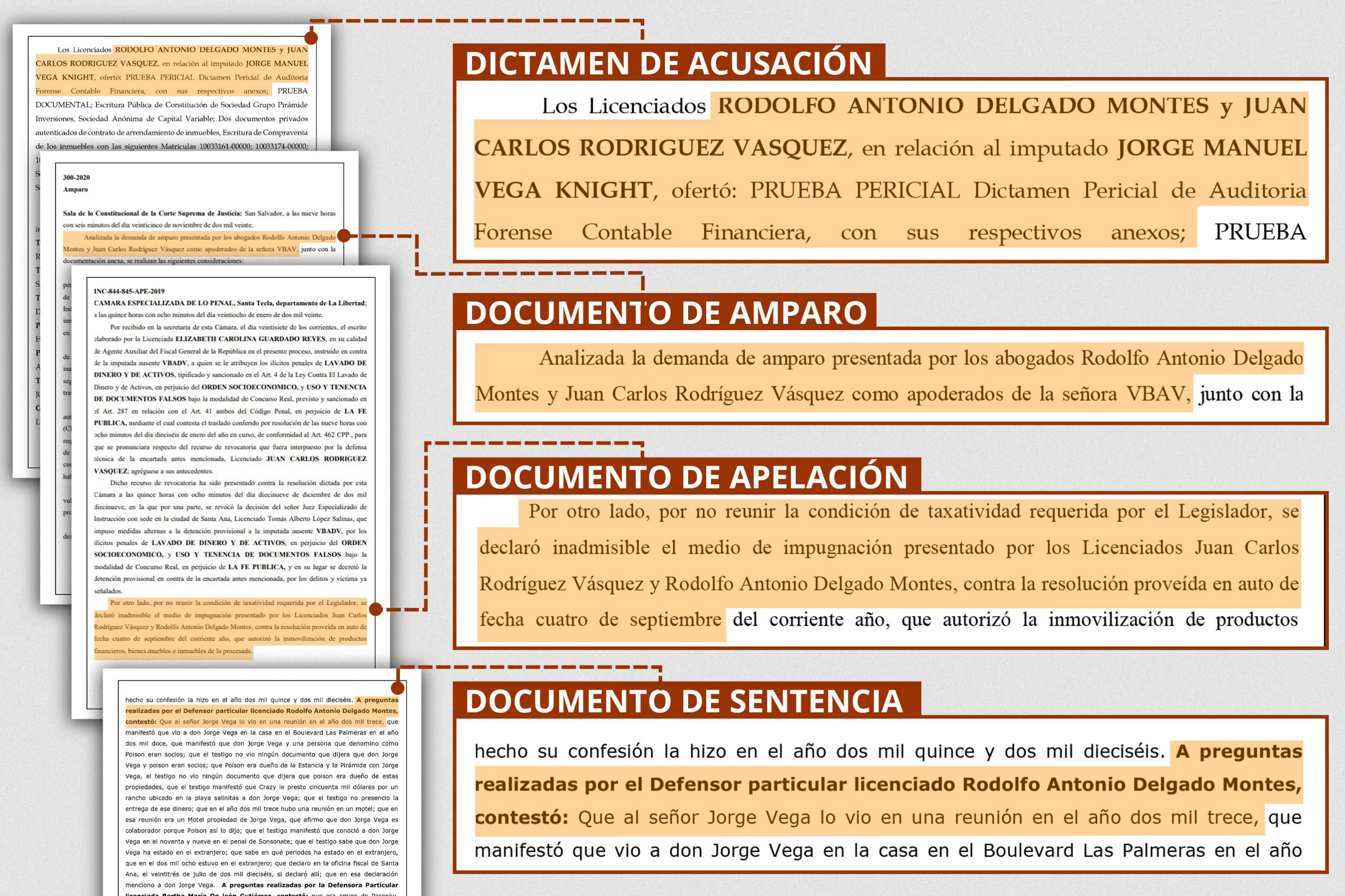 Composición de distintos documentos donde se establece la relación de trabajo entre el defensor Rodolfo Delgado y Jorge Manuel Vega Knight.