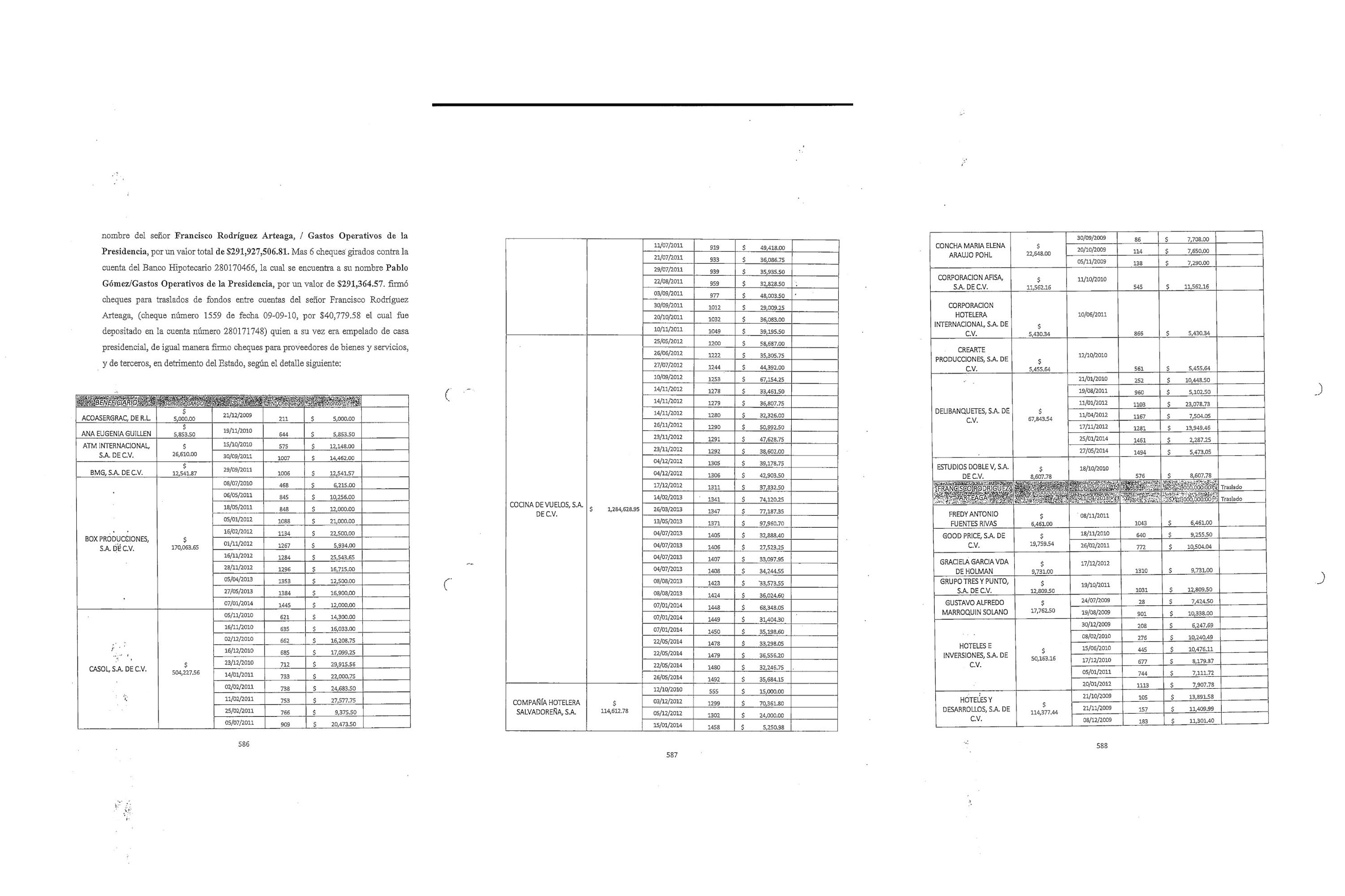 Casol, a company owned by Ernesto Castro and Michelle Sol, was mentioned by the Attorney General