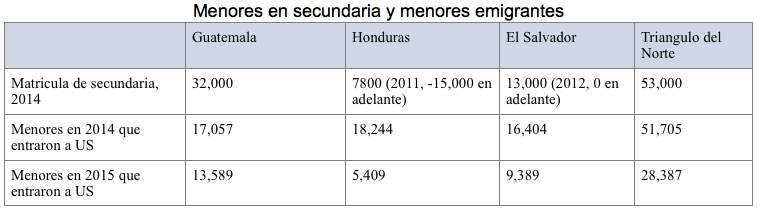 Source: World Bank Development Indicators; CBP, 2016.