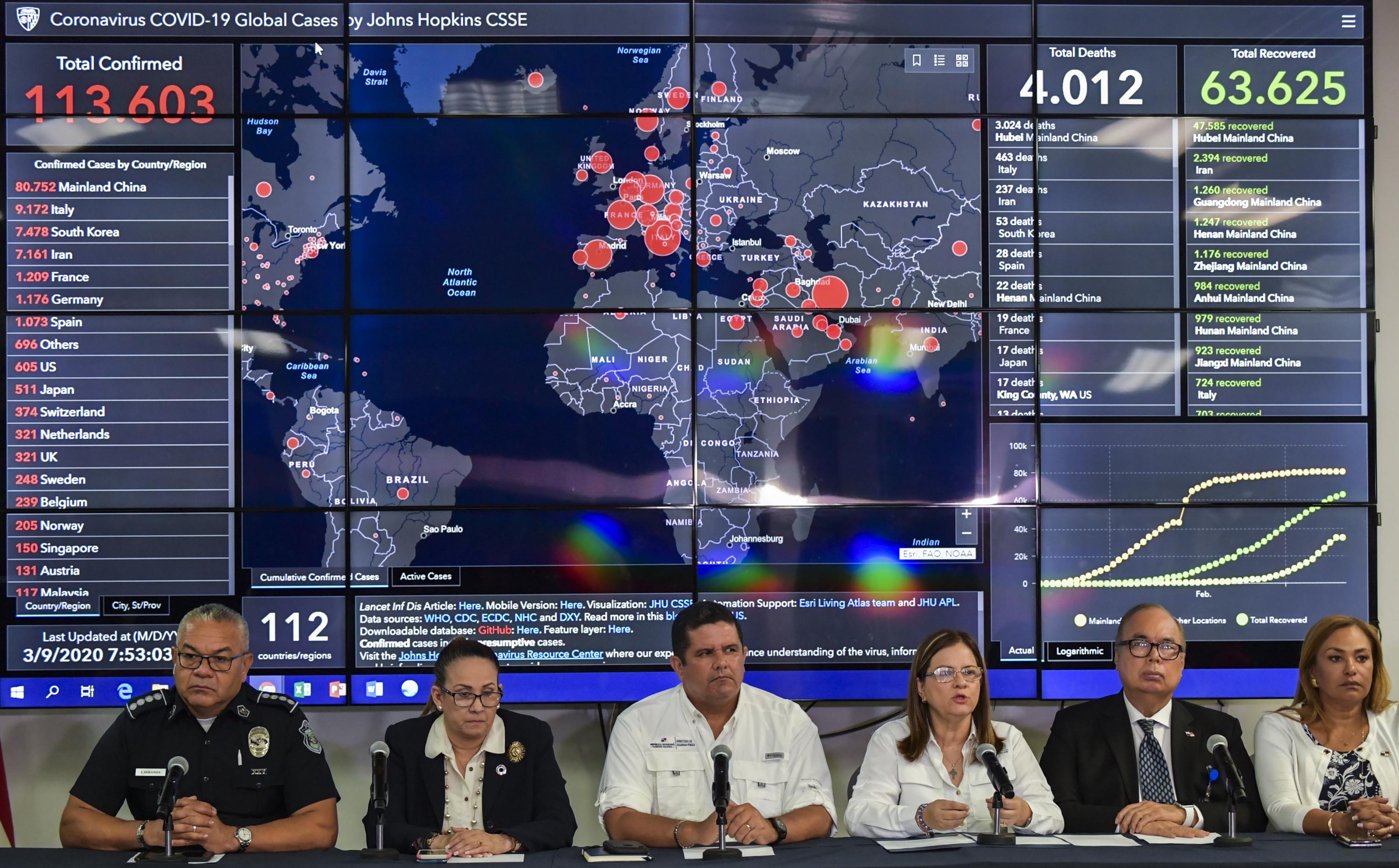 Las autoridades de Panamá confirmaron ocho casos de Coronavirus, entre estos el de un fallecido, el 8 de marzo.  Foto de Luis Acosta / AFP.