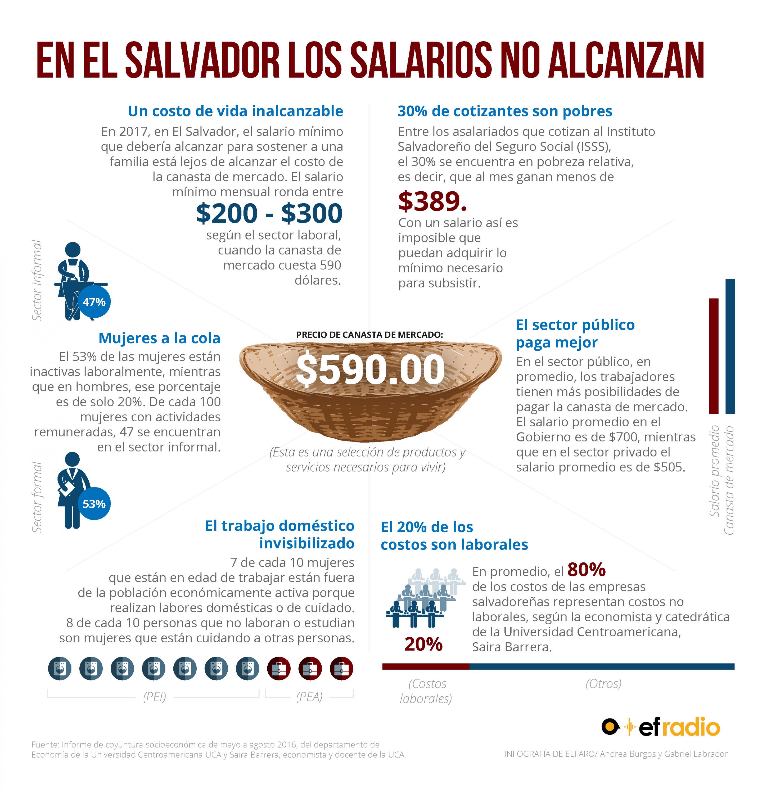 Publicidad
