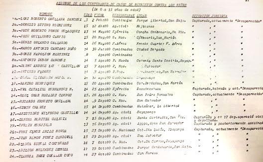 Reporte de niños desaparecidos elaborada por la Comisión de Derechos Humanos de El Salvador durante la guerra civil. Dicho reporte es una de las principales fuentes de consulta en la investigación de hechos de la guerra salvadoreña.