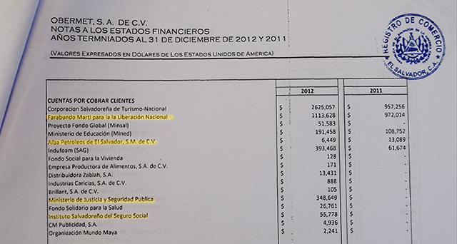 Estados financieros del Centro Nacional de Registros consignan algunas de las cuentas por cobrar de sociedad dedicada a la publicidad que dirigió por años Nayib Bukele. Estos informes muestran que el FMLN ha sido su cliente del millón de dólares.  