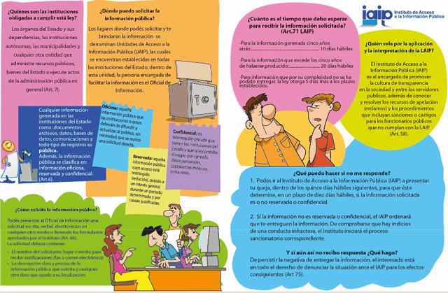 Material educativo presentado por el Instituto de Acceso a la Información Pública acerca de la importancia de acceso a la información, con el objetivo de darle cumplimiento al mandato de promover una cultura de transparencia en El Salvador.