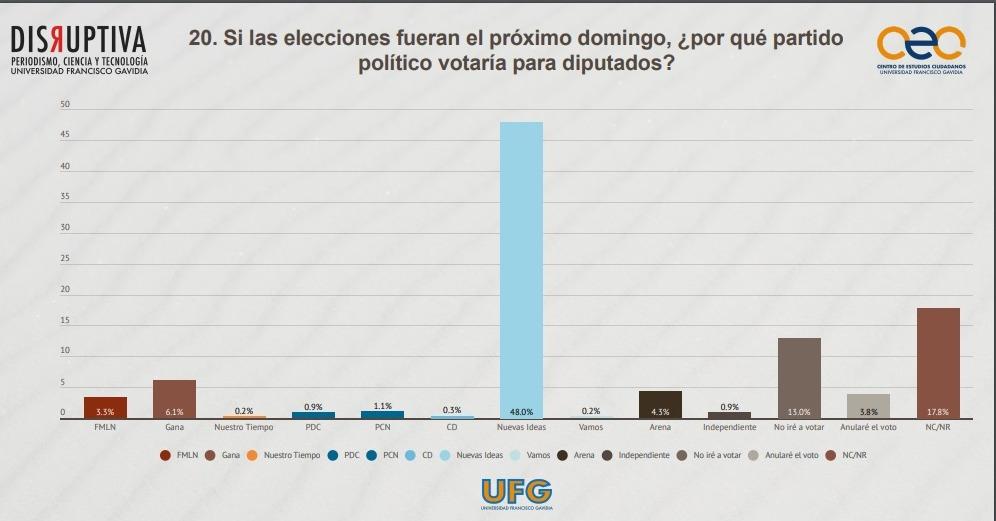 Imagen tomada de Revista Disruptiva.