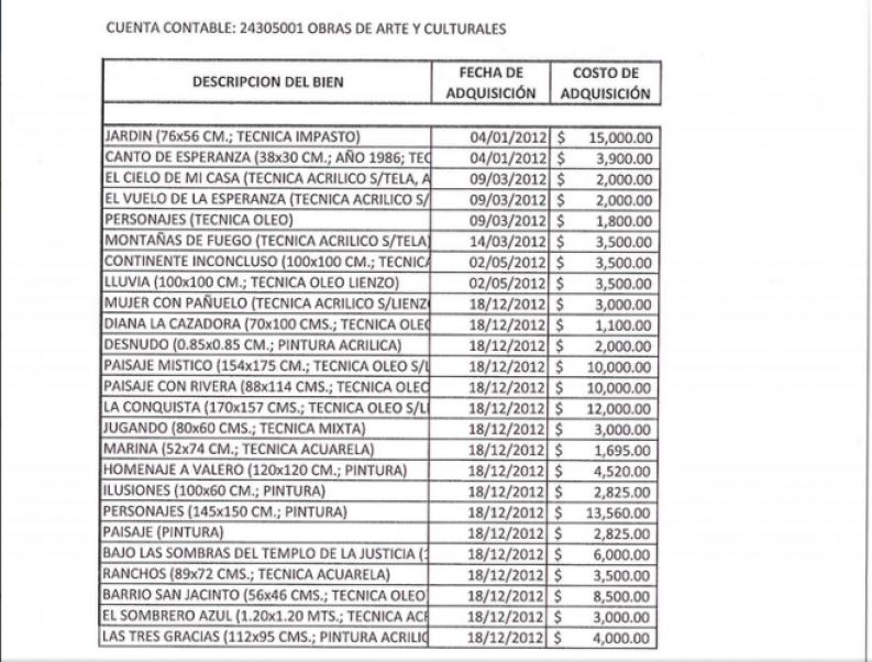 Lista de las obras de arte adquiridas por la Asamblea Legislativa durante 2012.