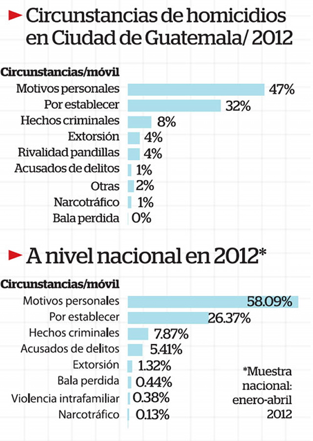 Infografía: elPeriódico﻿" /></div> <figcaption class=