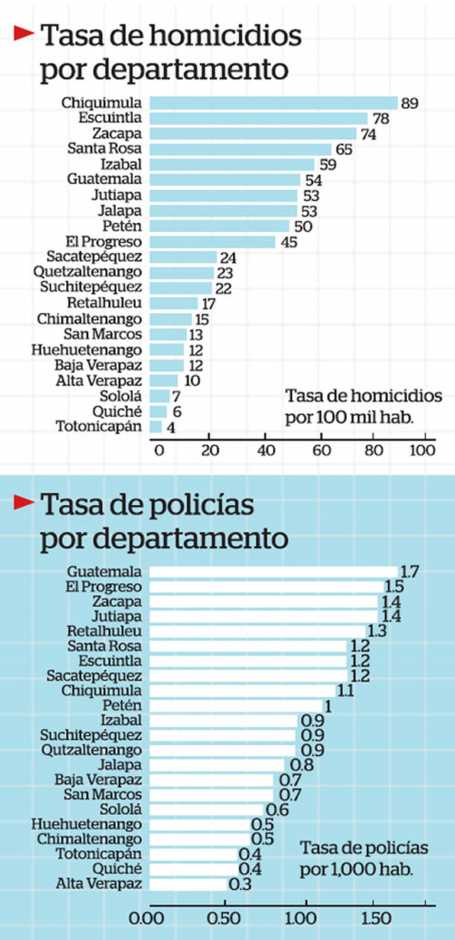 Infografía: elPeriódico﻿" /></div> <figcaption class=