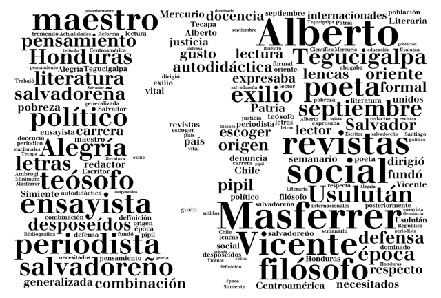 Al generar una nube de palabras a partir de las principales reseñas biográficas de Alberto Masferrer podemos destacar los conceptos que más se destacan (palabras más grandes) al abordar su perfil.