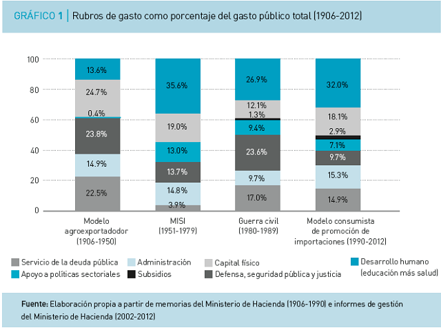 Gráfico
