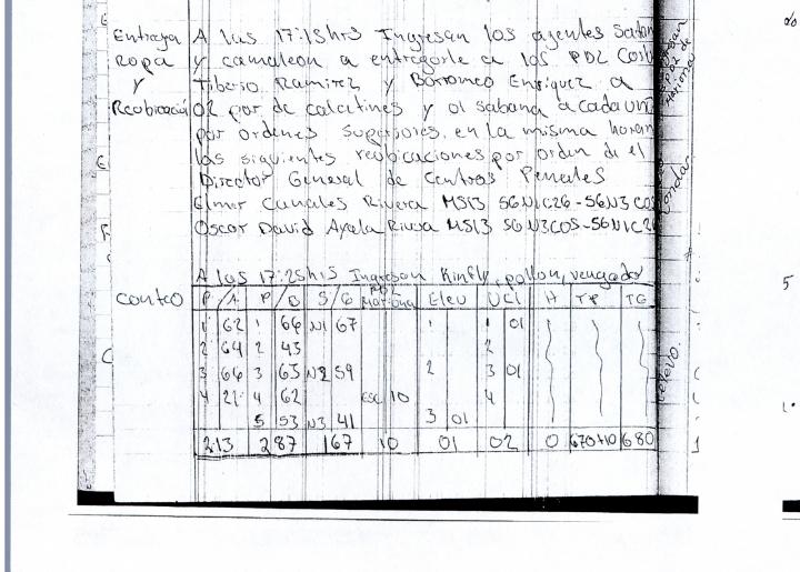 No date listed, 2020 in Zacatecoluca. Relocations and clothing distribution. Osiris Luna arrived at 4 pm for different activities. A group of agents gave clothing to Tiberio Ramírez, alias Diablo, and Borromeo Enrique Henríquez, alias Snyder. The record also details cell block transfers ordered by Director General Luna.