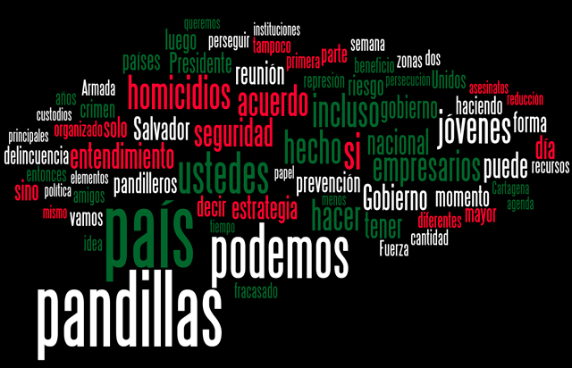 Wordle intervención Mauricio Funes