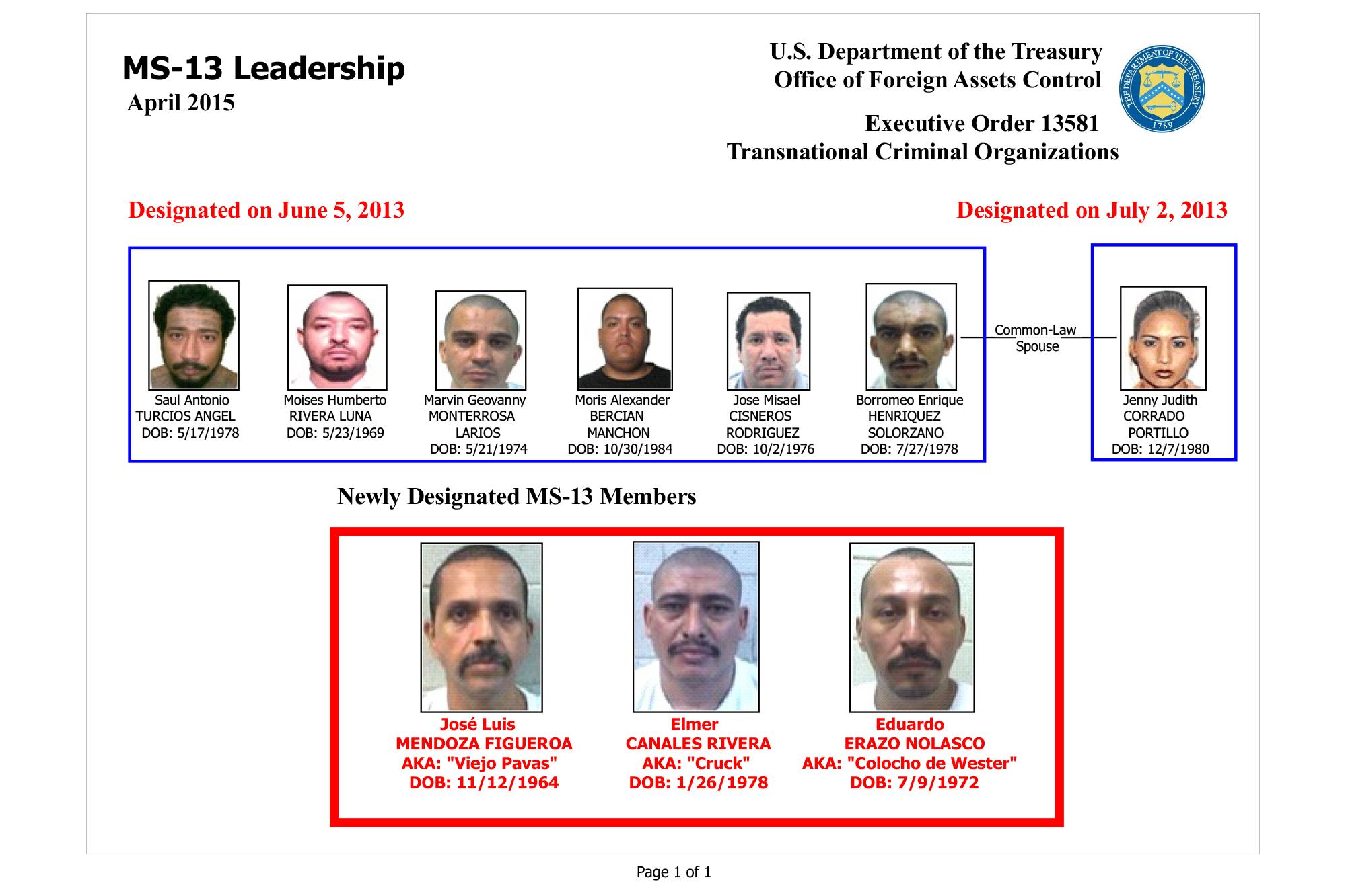 In April 2015, the U.S. Treasury Department designated Helmer Rivera Canales as a leader of MS-13, a gang that three years earlier it classified as transnational criminal organization. Photo: Treasury Department