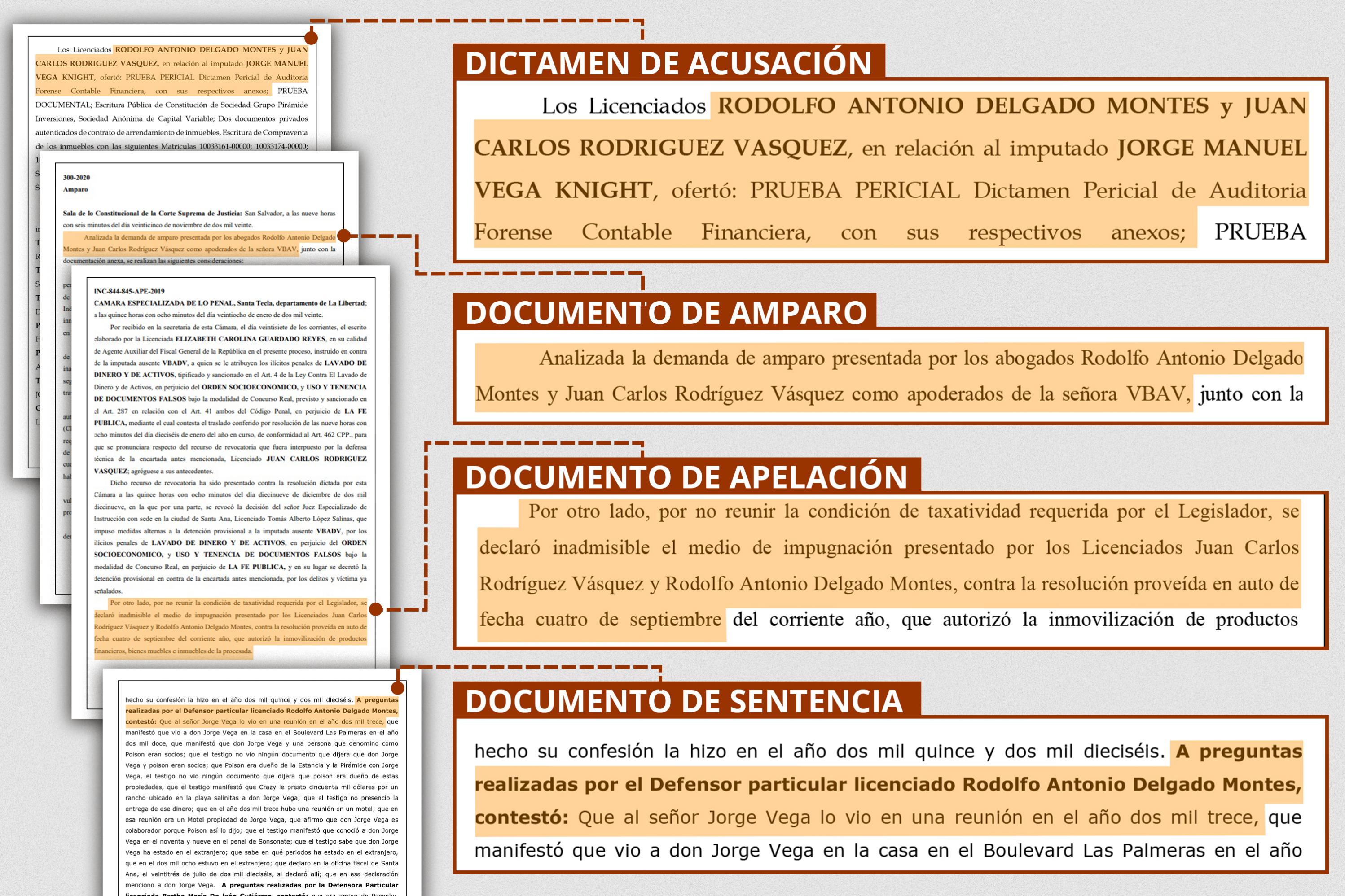 Composición de distintos documentos donde se establece la relación de trabajo entre el defensor Rodolfo Delgado y Jorge Manuel Vega Knight.