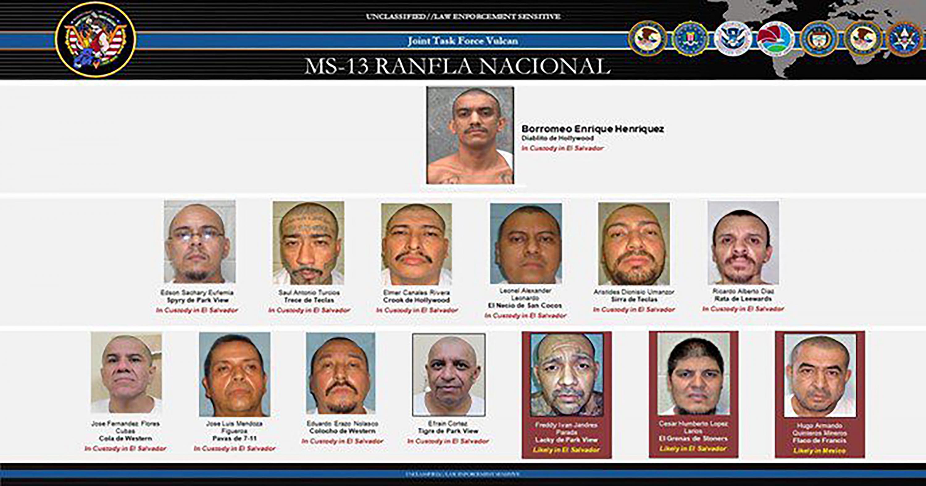 U.S. Department of Justice document profiling members of the MS-13 leadership structure, or Ranfla Nacional, currently under indictment in the Eastern District of New York.