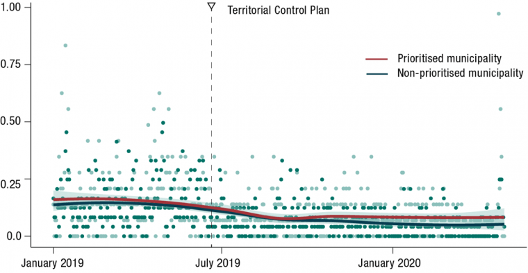 Source: Crisis Group Latin America Report N°81, 8 July 2020