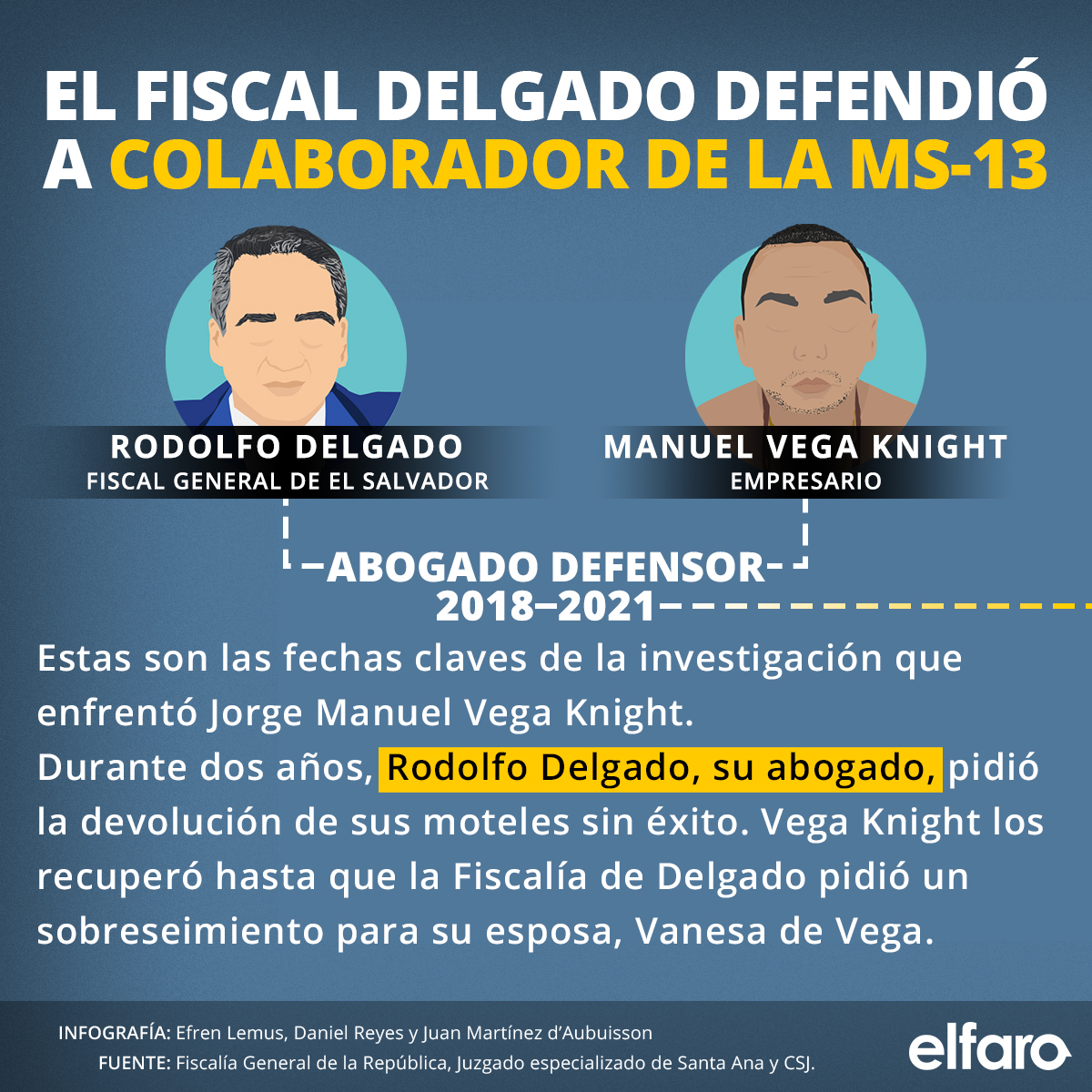 El dudoso caso contra José Rubén Zamora se armó en 72 horas